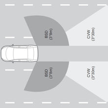 Load image into Gallery viewer, Lane Change Assist & Blind Spot Detection System