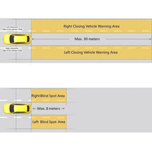 Load image into Gallery viewer, Lane Change Assist &amp; Blind Spot Detection System
